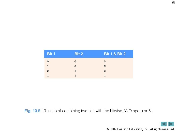 54 Fig. 10. 8 | Results of combining two bits with the bitwise AND