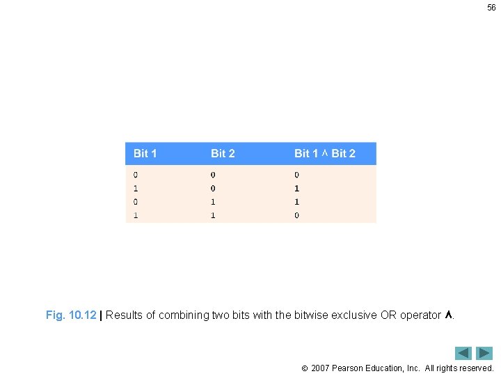 56 Fig. 10. 12 | Results of combining two bits with the bitwise exclusive