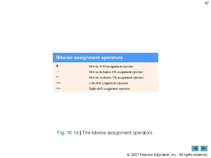 67 Fig. 10. 14 | The bitwise assignment operators. 2007 Pearson Education, Inc. All