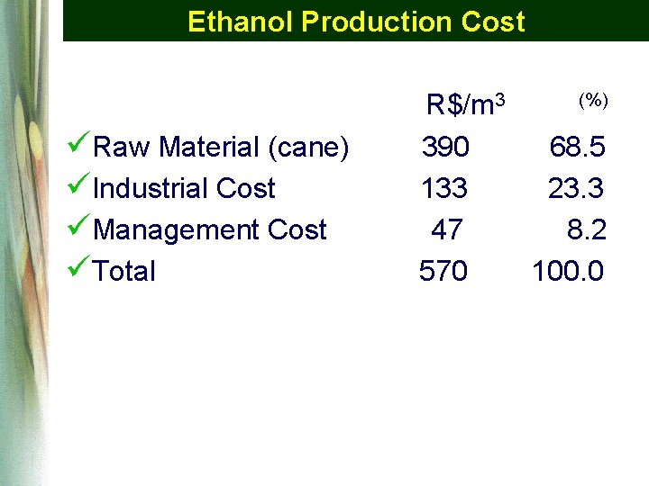 Ethanol Production Cost üRaw Material (cane) üIndustrial Cost üManagement Cost üTotal (%) R$/m 3 Ethanol Production Cost üRaw Material (cane) üIndustrial Cost üManagement Cost üTotal (%) R$/m 3