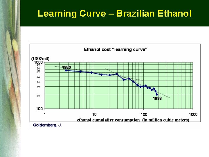 Learning Curve – Brazilian Ethanol Learning Curve – Brazilian Ethanol