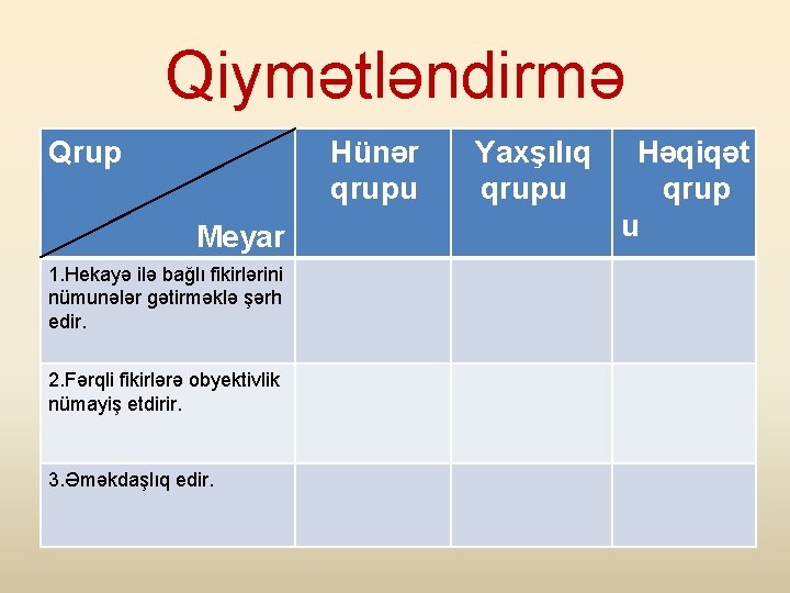 Qiymətləndirmə Qrup Hünər qrupu Meyar 1. Hekayə ilə bağlı fikirlərini nümunələr gətirməklə şərh edir.