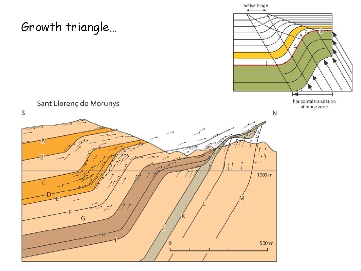 Growth triangle… 