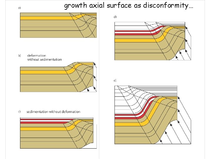 growth axial surface as disconformity… 
