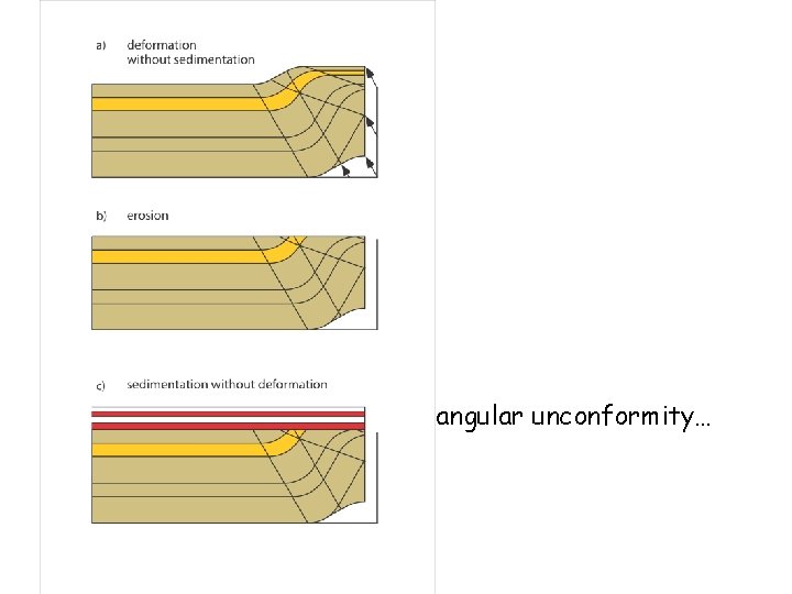 angular unconformity… 