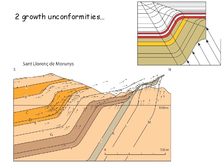 2 growth unconformities… 