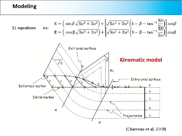 Modeling 12 equations ex: Kinematic model (Charreau et al, 2008) 