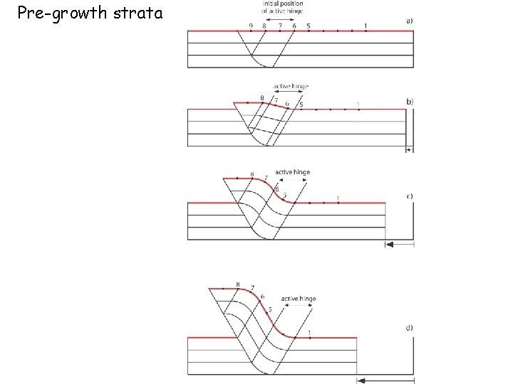 Pre-growth strata 