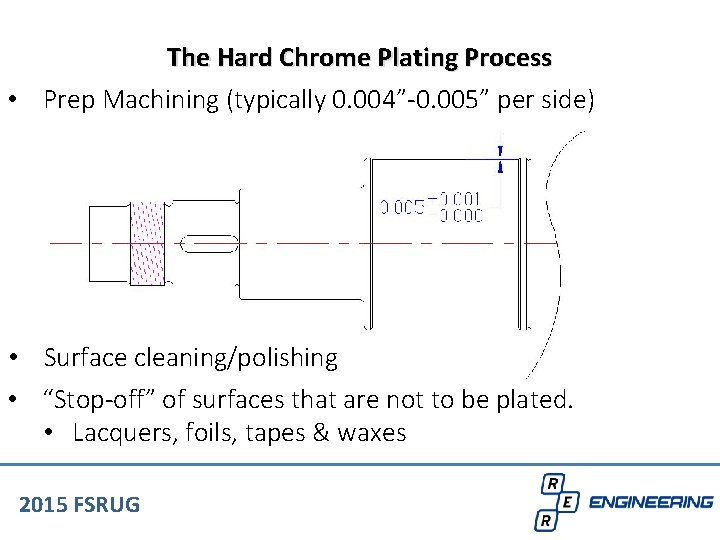 The Hard Chrome Plating Process • Prep Machining (typically 0. 004”-0. 005” per side)
