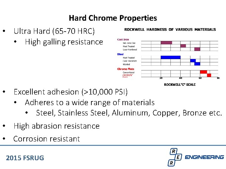 Hard Chrome Properties • Ultra Hard (65 -70 HRC) • High galling resistance •