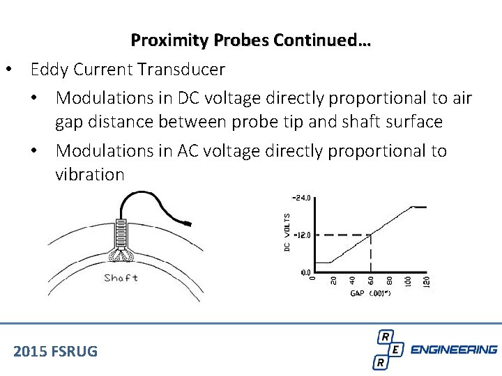 Proximity Probes Continued… • Eddy Current Transducer • Modulations in DC voltage directly proportional