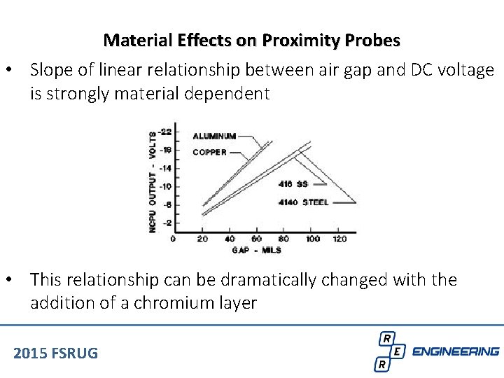Material Effects on Proximity Probes • Slope of linear relationship between air gap and