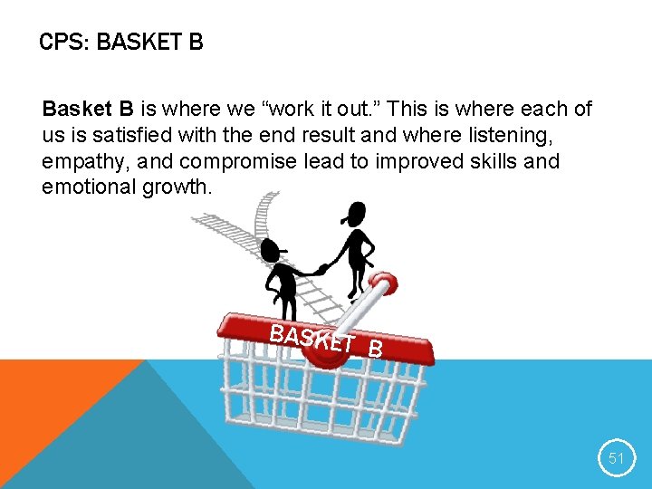 CPS: BASKET B Basket B is where we “work it out. ” This is