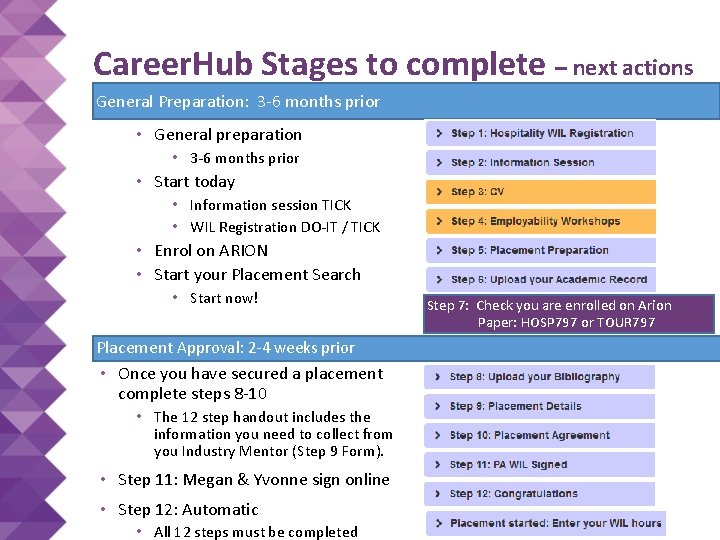 Career. Hub Stages to complete – next actions General Preparation: 3 -6 months prior