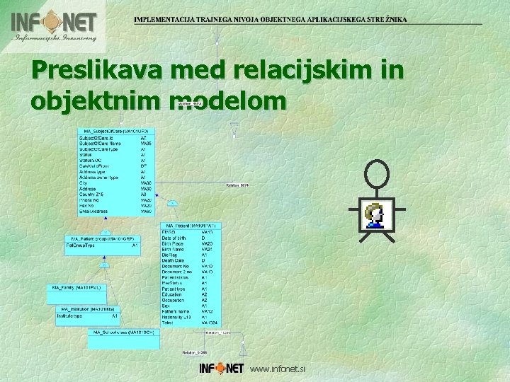 Preslikava med relacijskim in objektnim modelom www. infonet. si 