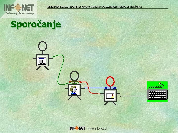 Sporočanje www. infonet. si 