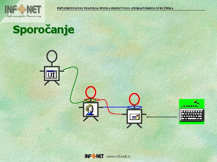 Sporočanje www. infonet. si 