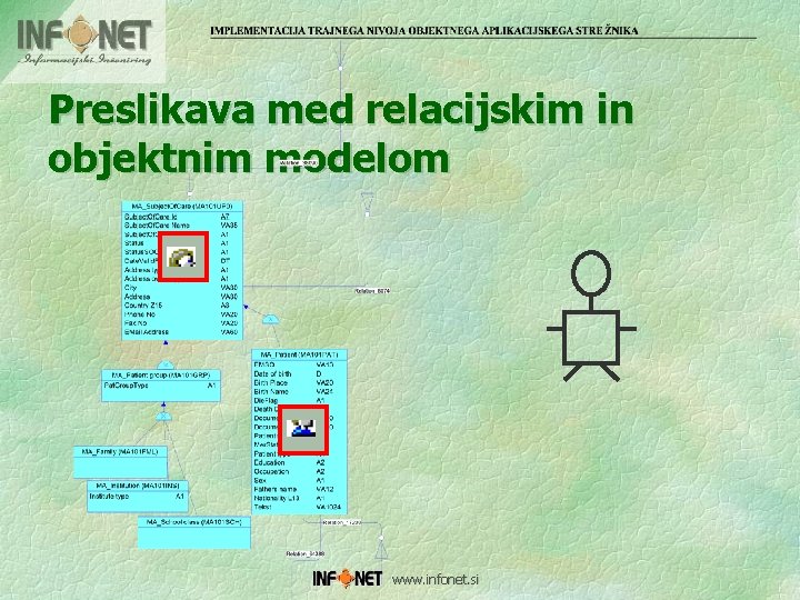Preslikava med relacijskim in objektnim modelom www. infonet. si 