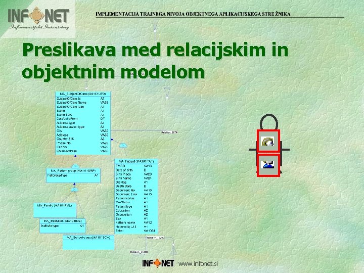 Preslikava med relacijskim in objektnim modelom www. infonet. si 