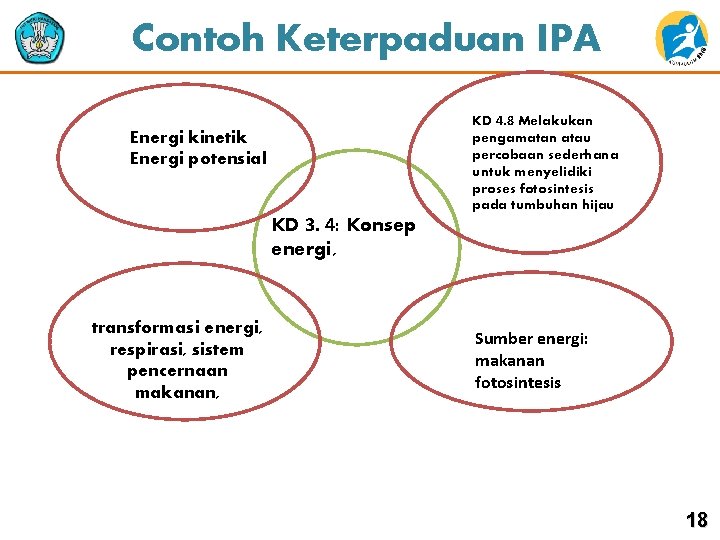 Contoh Keterpaduan IPA Energi kinetik Energi potensial KD 3. 4: Konsep energi, transformasi energi,