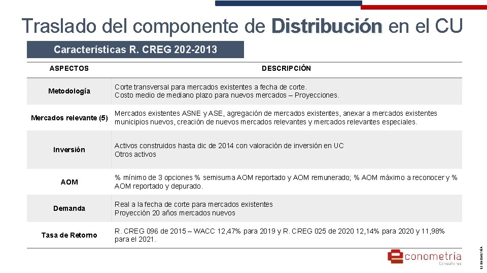 Traslado del componente de Distribución en el CU Distribución Características R. CREG 202 -2013