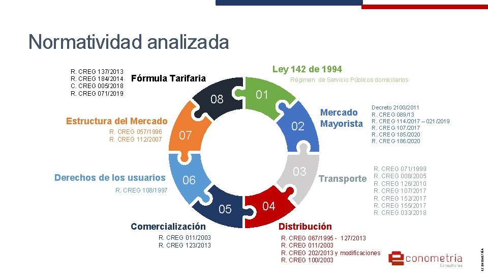 Normatividad analizada Ley 142 de 1994 Fórmula Tarifaria Régimen de Servicio Públicos domiciliarios 08