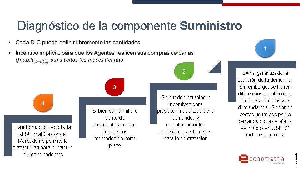 Diagnóstico de la componente Suministro 2 3 La información reportada al SUI y al