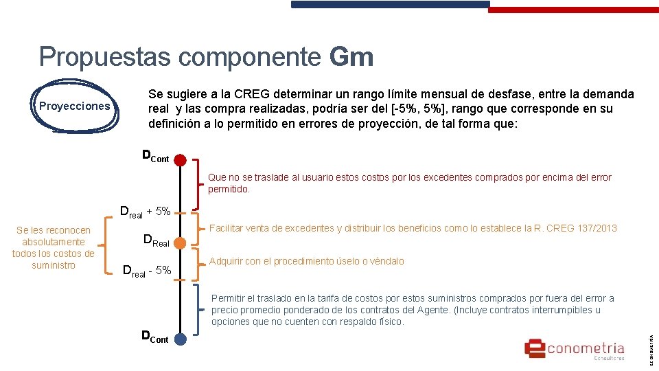 Propuestas componente Gm Proyecciones Se sugiere a la CREG determinar un rango límite mensual