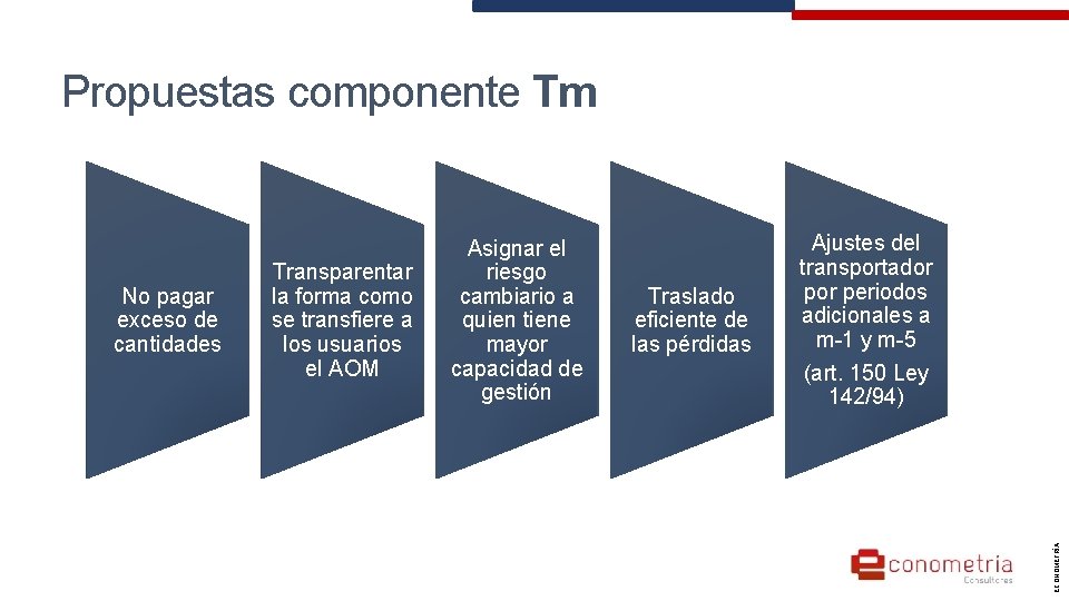 Propuestas componente Tm Traslado eficiente de las pérdidas Ajustes del transportador periodos adicionales a