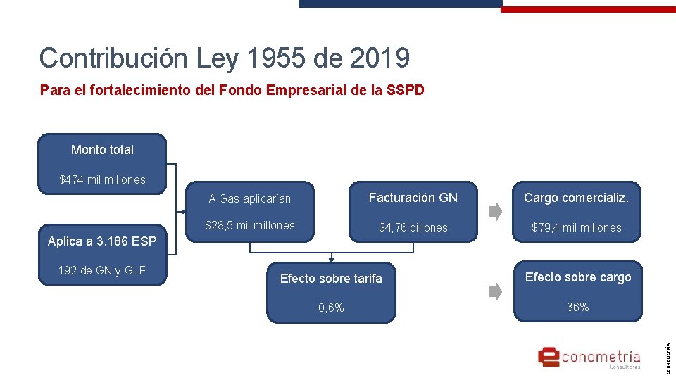 Contribución Ley 1955 de 2019 Para el fortalecimiento del Fondo Empresarial de la SSPD