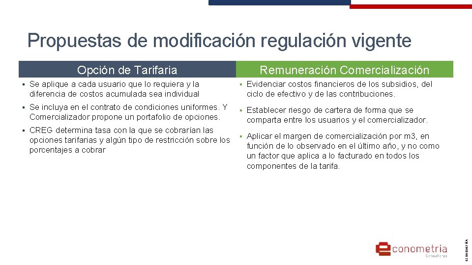 Propuestas de modificación regulación vigente Opción de Tarifaria § Se aplique a cada usuario