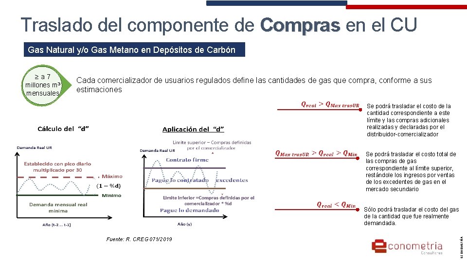 Traslado del componente de Compras en el CU Compras Gas Natural y/o Gas Metano