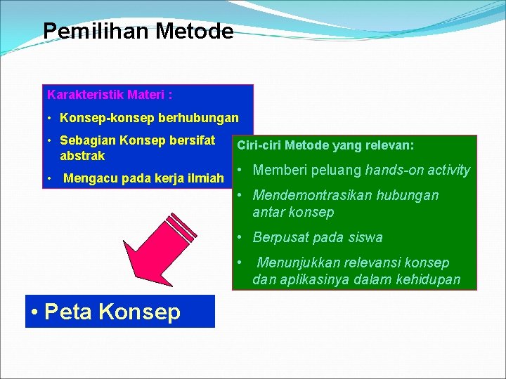 Pemilihan Metode Karakteristik Materi : • Konsep-konsep berhubungan • Sebagian Konsep bersifat abstrak •