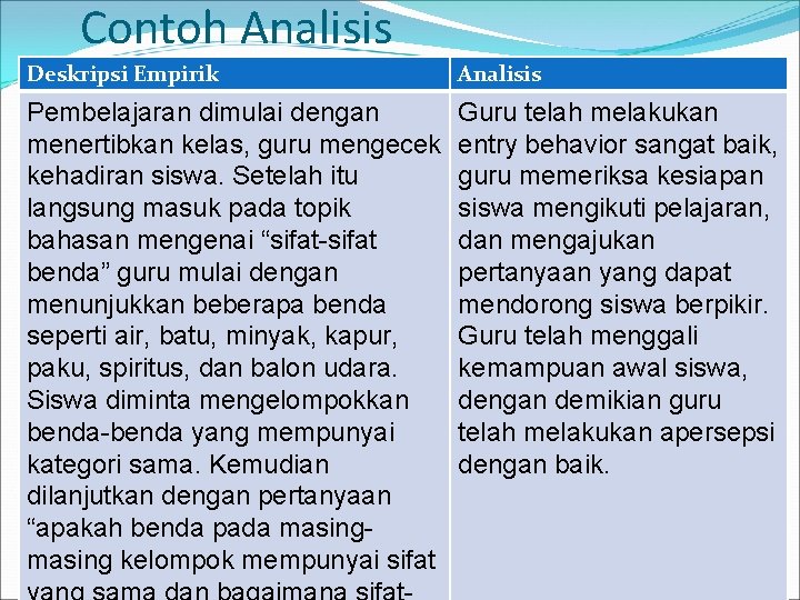 Contoh Analisis Deskripsi Empirik Analisis Pembelajaran dimulai dengan menertibkan kelas, guru mengecek kehadiran siswa.