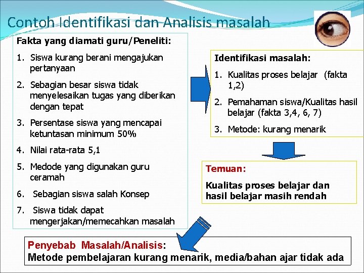 Contoh Identifikasi dan Analisis masalah Fakta yang diamati guru/Peneliti: 1. Siswa kurang berani mengajukan