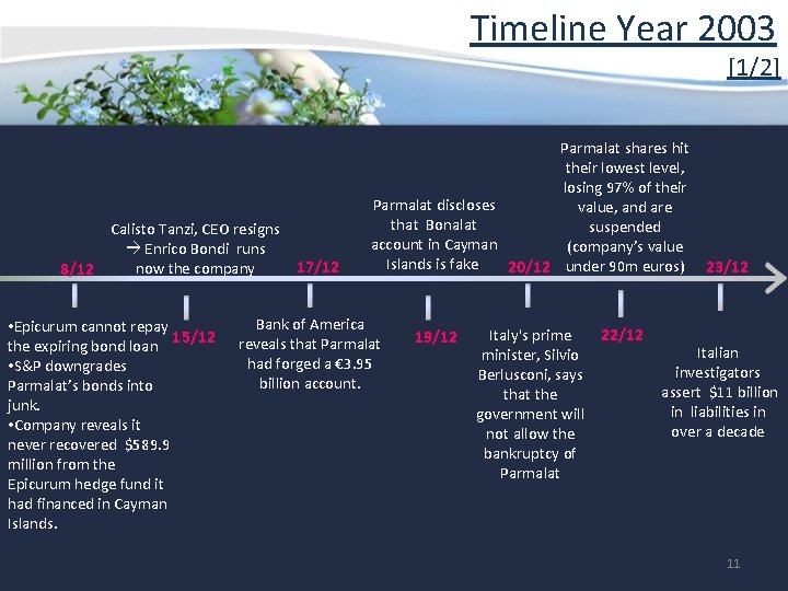 Timeline Year 2003 [1/2] Calisto Tanzi, CEO resigns Enrico Bondi runs now the company