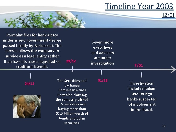 Timeline Year 2003 [2/2] Parmalat files for bankruptcy under a new government decree passed