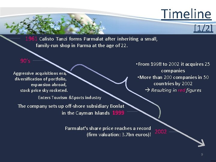 Timeline [1/2] 1961 Calisto Tanzi forms Parmalat after inheriting a small, family-run shop in