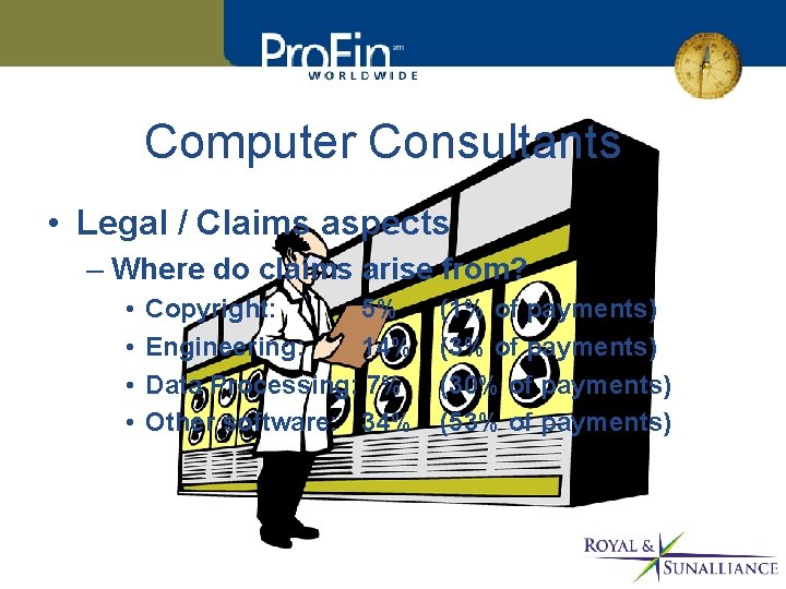 Computer Consultants • Legal / Claims aspects – Where do claims arise from? •