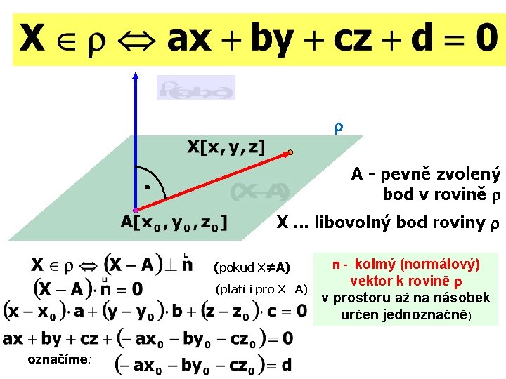  A - pevně zvolený bod v rovině X. . . libovolný bod roviny