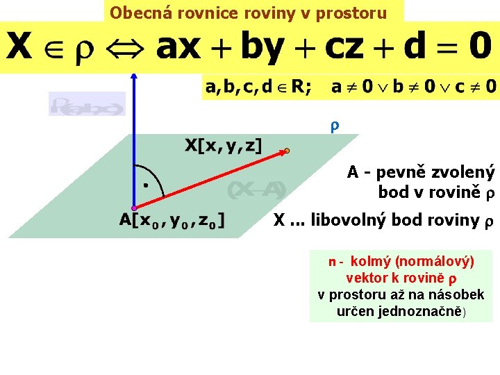 Obecná rovnice roviny v prostoru A - pevně zvolený bod v rovině X. .