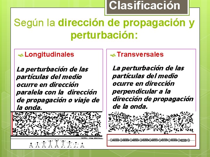 Clasificación Según la dirección de propagación y perturbación: Longitudinales La perturbación de las partículas