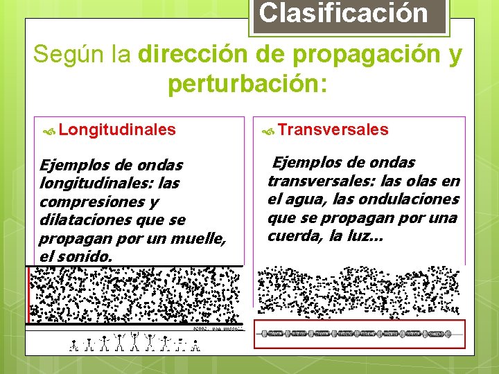 Clasificación Según la dirección de propagación y perturbación: Longitudinales Ejemplos de ondas longitudinales: las