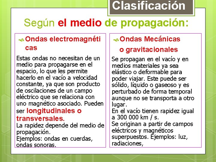 Clasificación Según el medio de propagación: Ondas electromagnéti cas Estas ondas no necesitan de