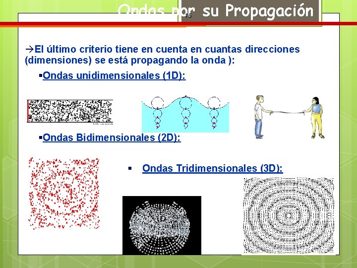 Ondas por su Propagación 15 àEl último criterio tiene en cuenta en cuantas direcciones