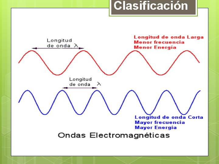 Clasificación 