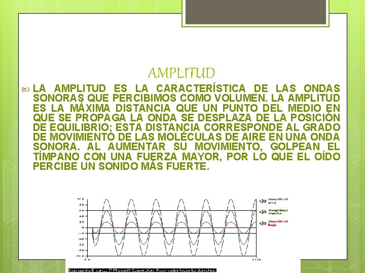 AMPLITUD LA AMPLITUD ES LA CARACTERÍSTICA DE LAS ONDAS SONORAS QUE PERCIBIMOS COMO VOLUMEN.