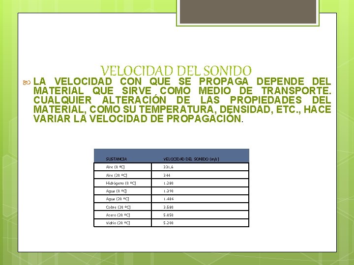  VELOCIDAD DEL SONIDO LA VELOCIDAD CON QUE SE PROPAGA DEPENDE DEL MATERIAL QUE