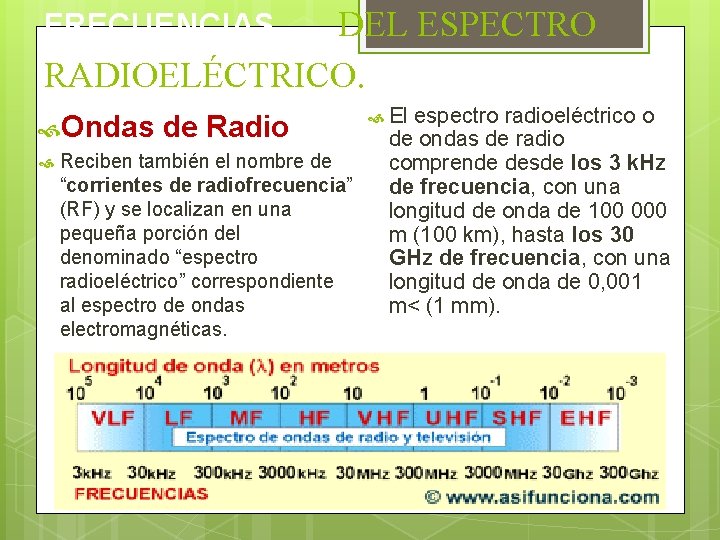 FRECUENCIAS DEL ESPECTRO RADIOELÉCTRICO. Ondas de Radio Reciben también el nombre de “corrientes de