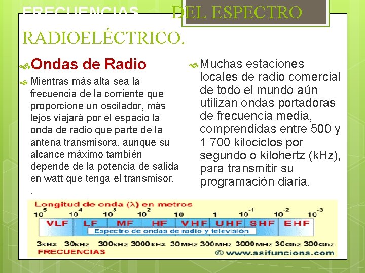 FRECUENCIAS DEL ESPECTRO RADIOELÉCTRICO. Ondas de Radio Mientras más alta sea la frecuencia de